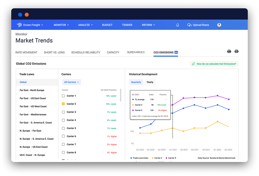 Monitor-MarketTrends-CO2Emissions_xeneta_small