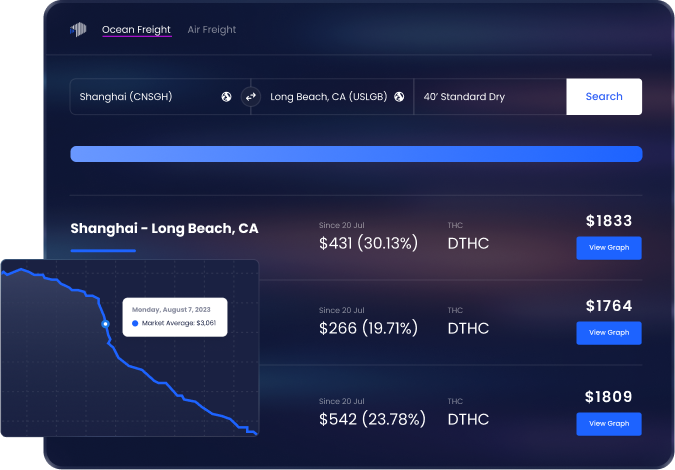 Xeneta ocean platform