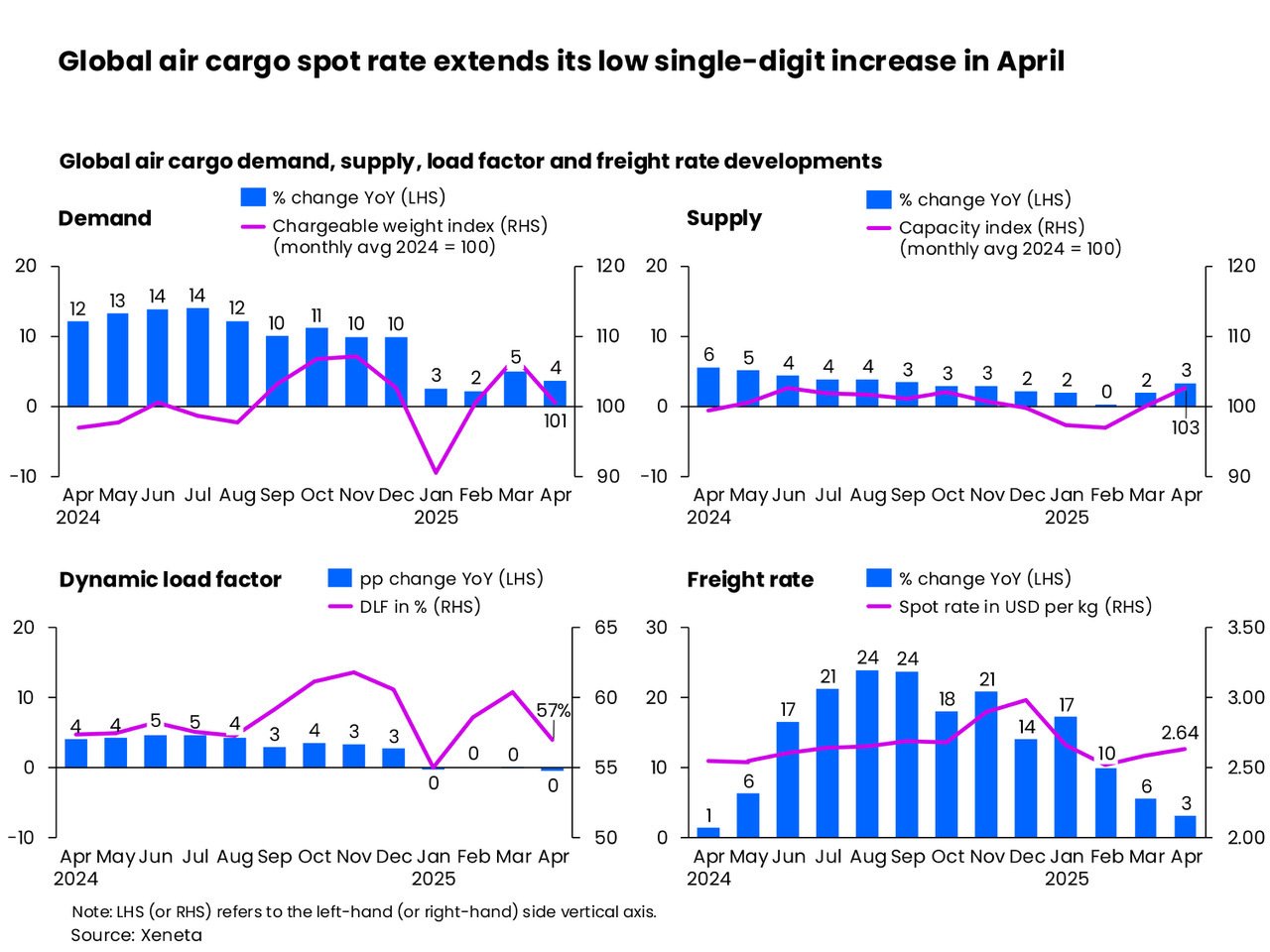 2025-04 Graphs