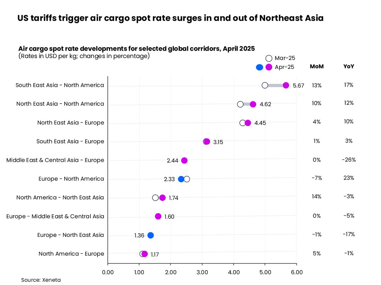 2025-04 Graphs2