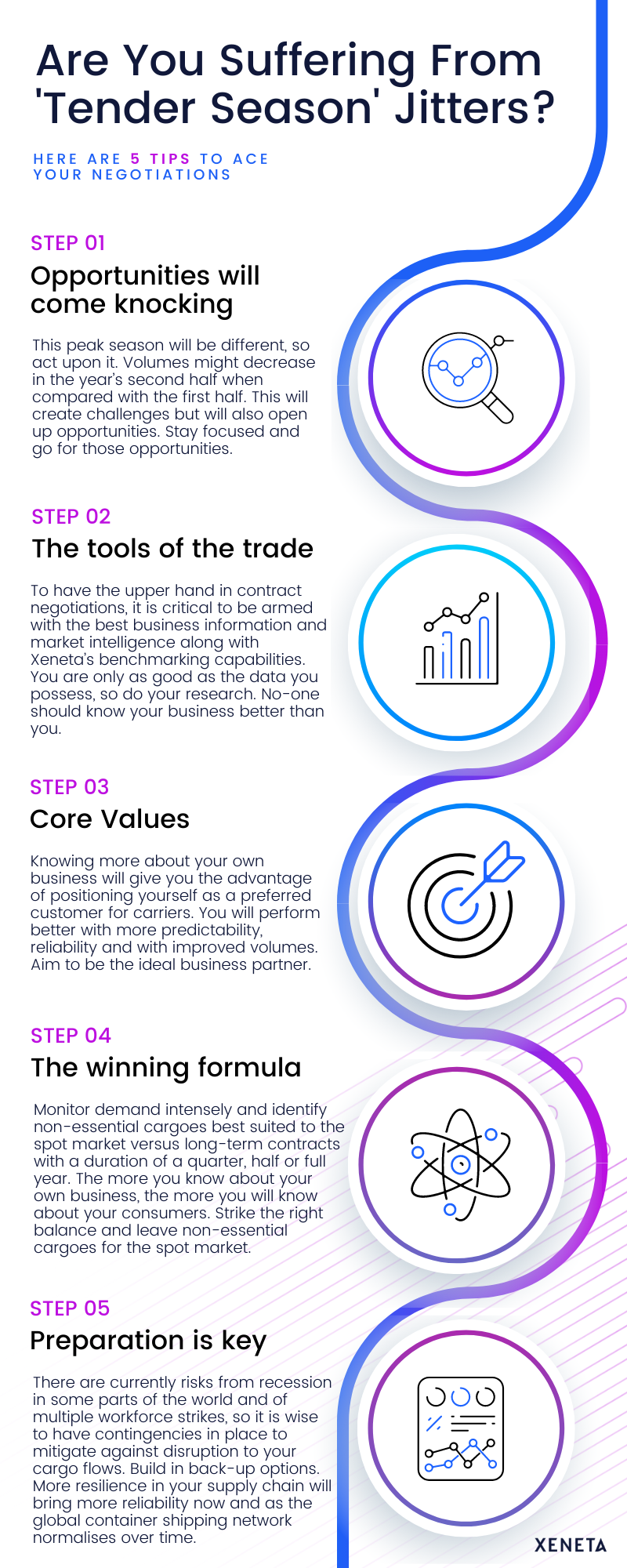 5 TIPS  for Tender season -1