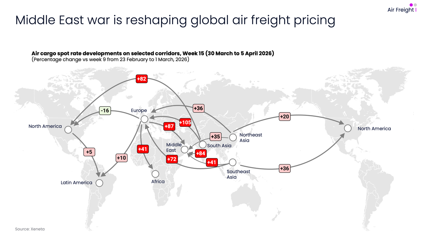Air rates April 2026