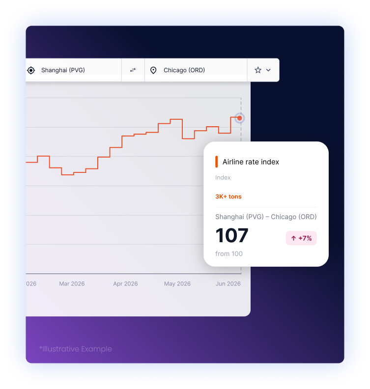 Air_Product_AirlineRateIndex