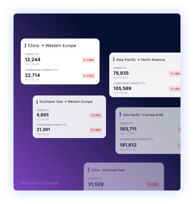 Air_Product_Chargeableweight