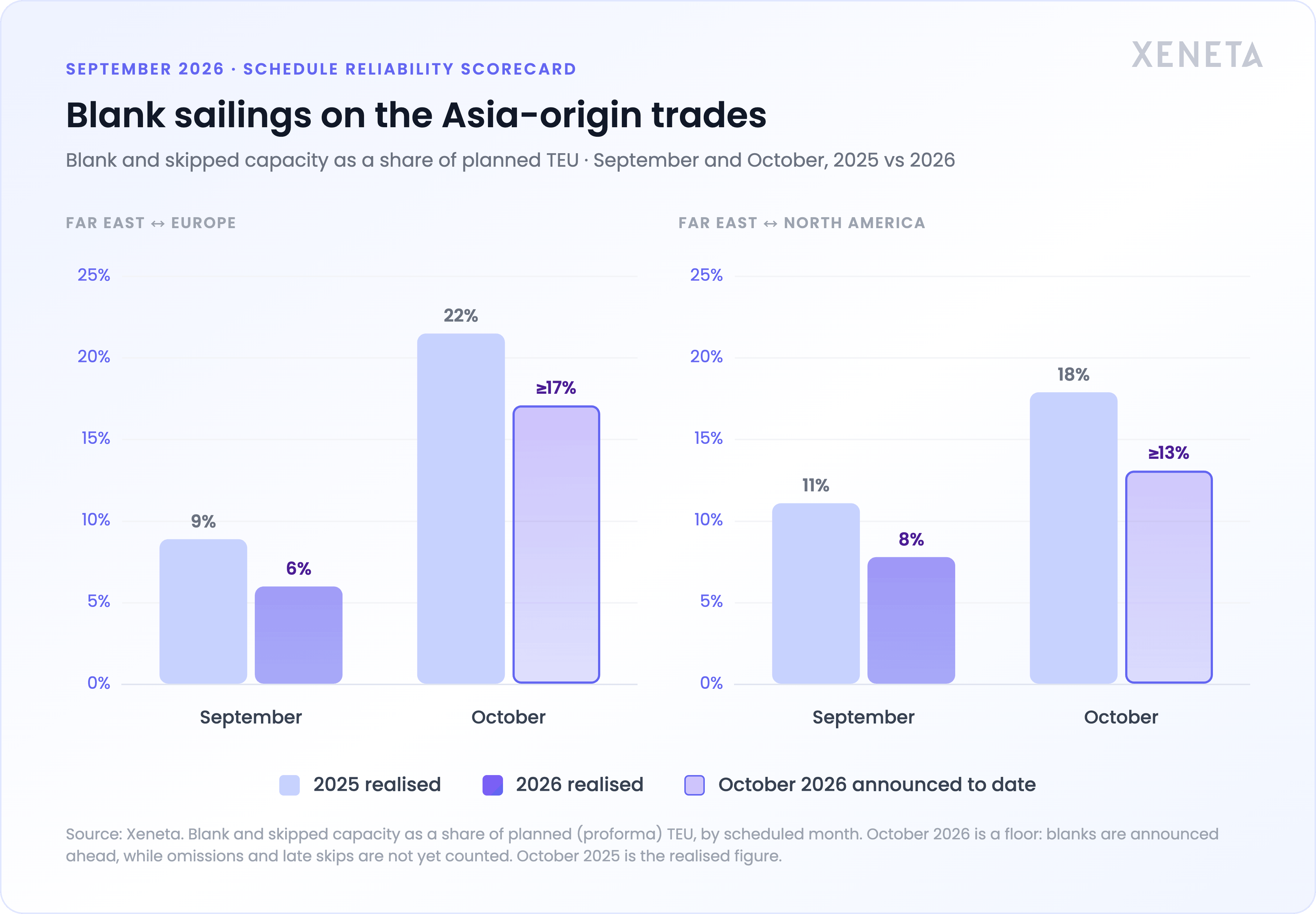 Blank Sailings Chart September 2026 (1)