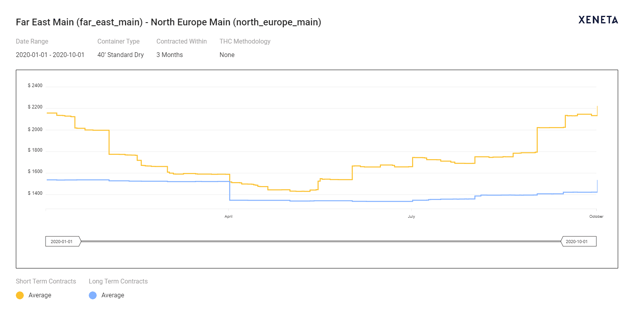 China Main - NE Main