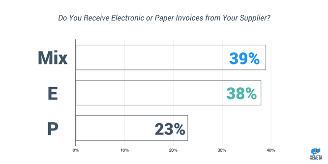 Electronic or Paper Invoices_Xeneta.png