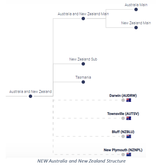 Xeneta Australia New Zealand