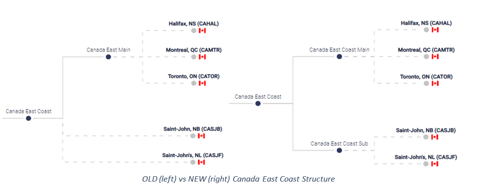 Xeneta Canada Eastcoast