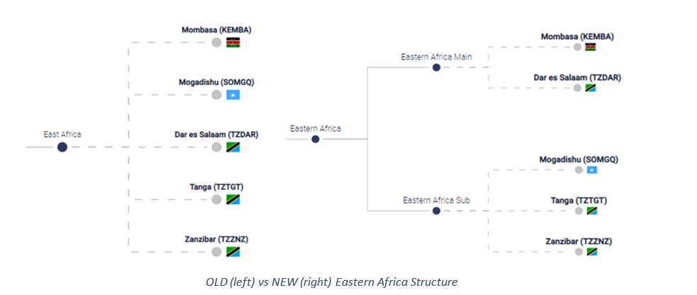 Xeneta Eastafrica