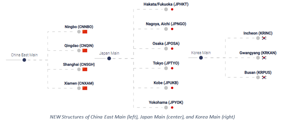 Xeneta Far East