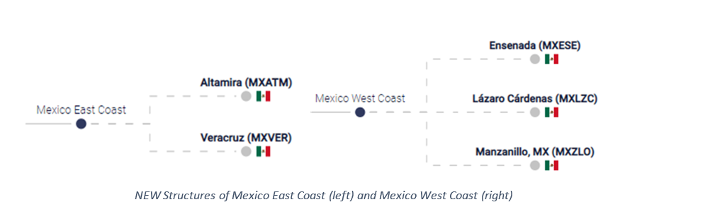 Xeneta Latin America