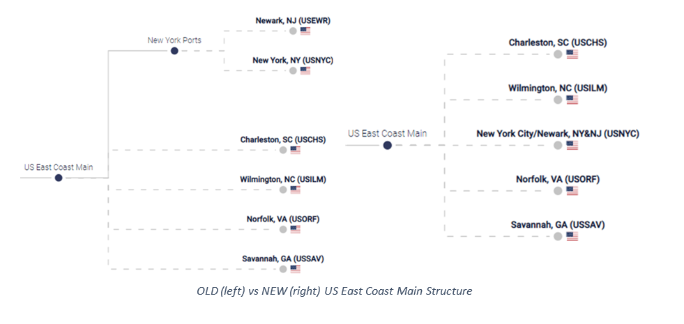 Xeneta US Eastcoast