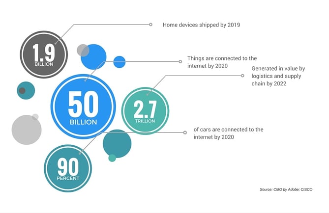 Xeneta's perspective on how the Internet of Things will affect ocean freight