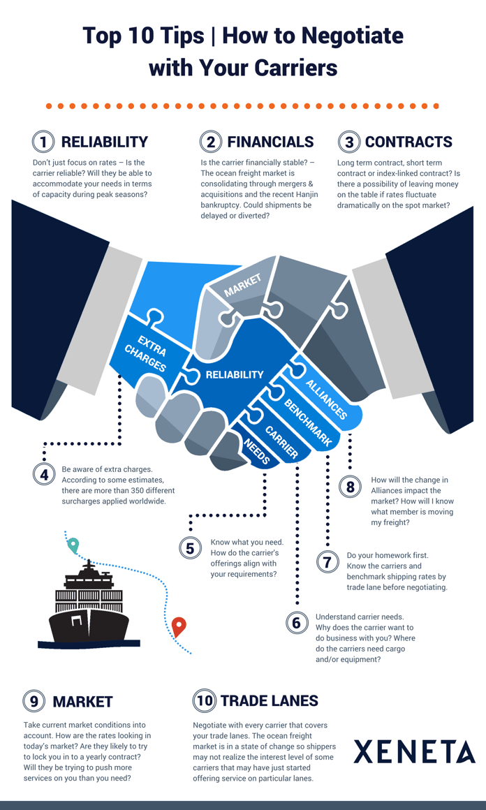 Xeneta-Top10-carrier-negotiation-infographic.png