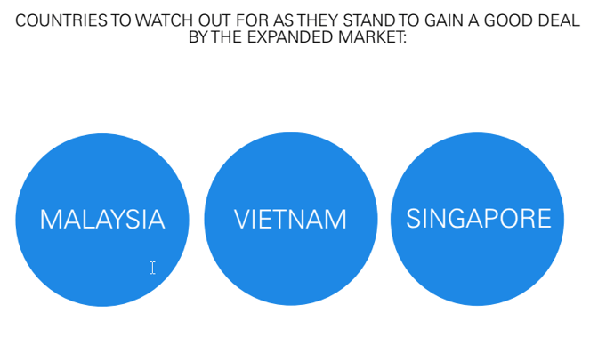 Countries to gain from the TPP