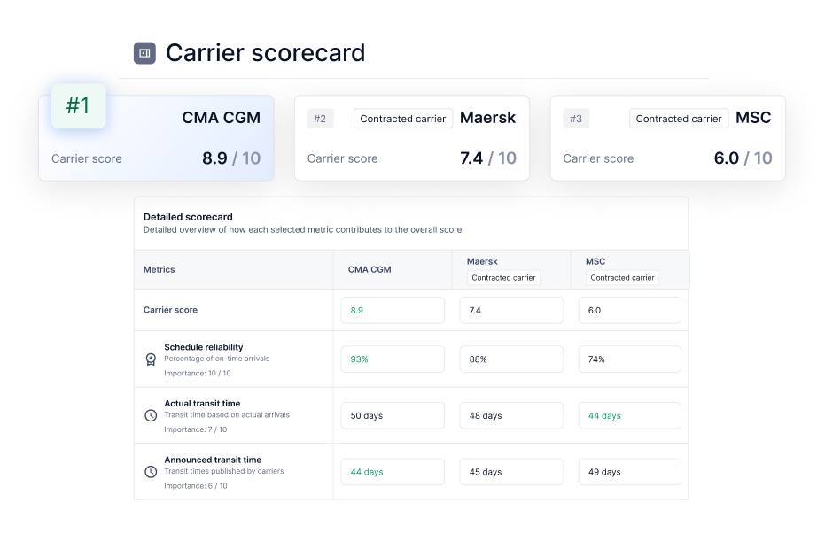 CarrierScorecard