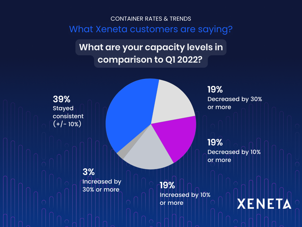 Customer Says: Customer Pusle Webinar FEB 2023