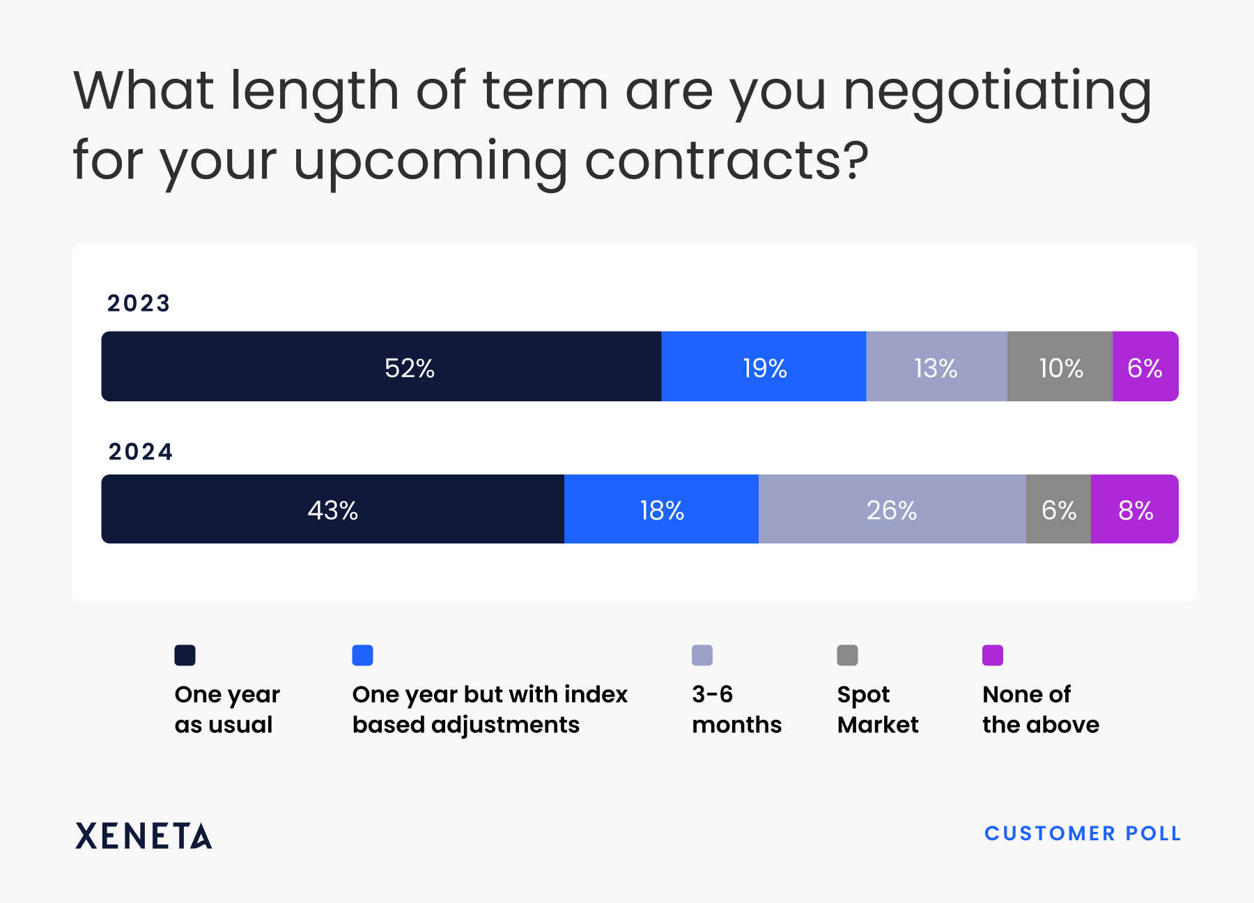 CustomerPoll_Length