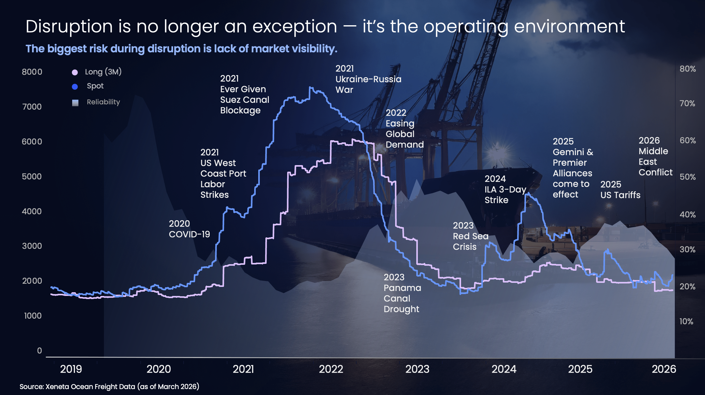 DisruptionChart_AsOf27Mar26_2