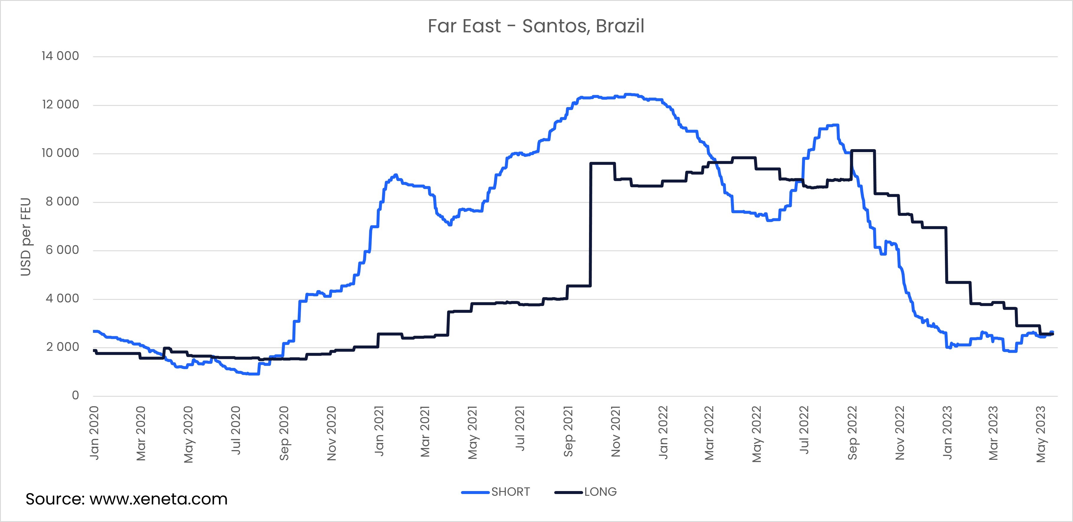 FE - SANTOS - BLOG