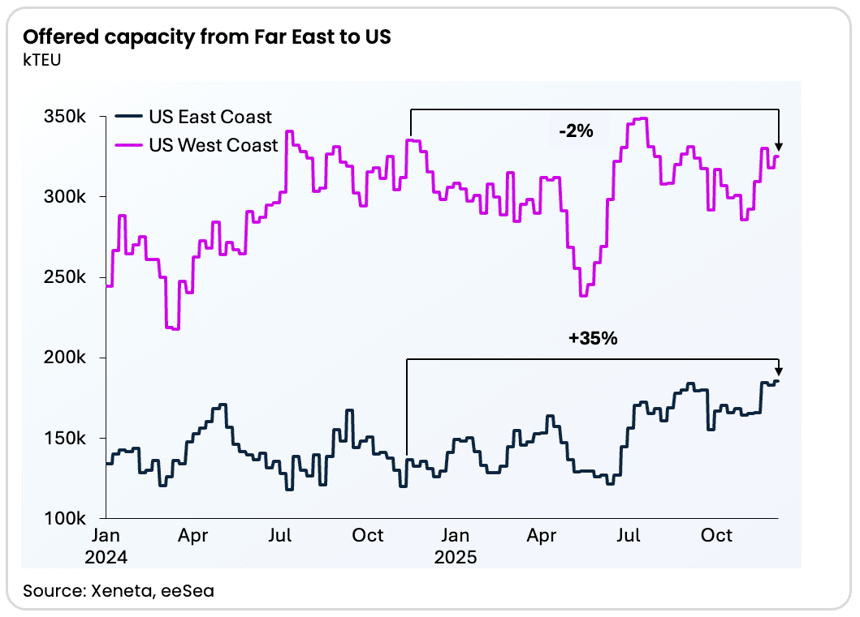 FE to US capacity-1