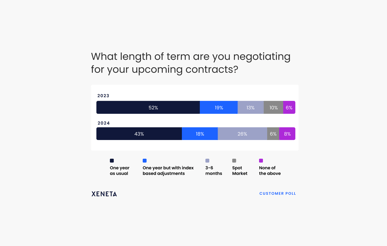 Central to managing risk in your freight procurement strategy is the delicate balance between predictability, reliability & flexibility. How confident are you that you've achieved the right balance?