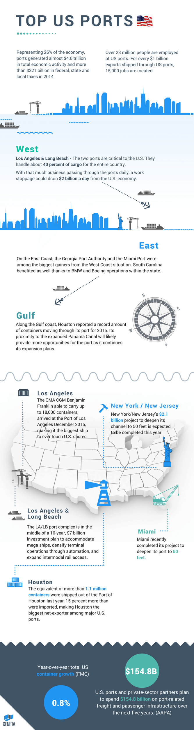US_ports_infographic.png