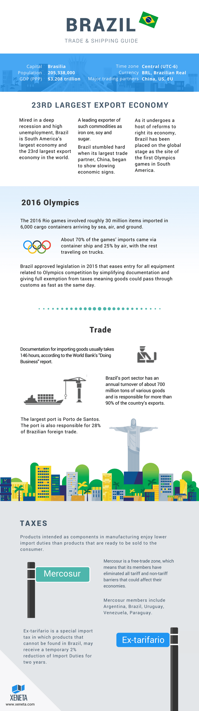 BRAZIL trade and shipping guide