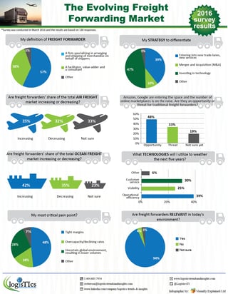 Evolving-FF-Market-Infographic.png