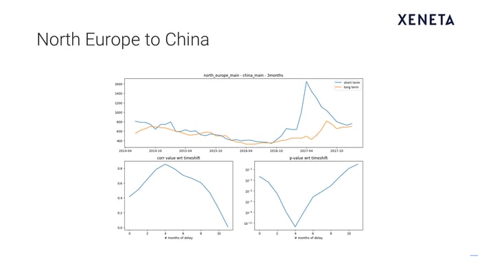 Slide5: North Europe to China.png