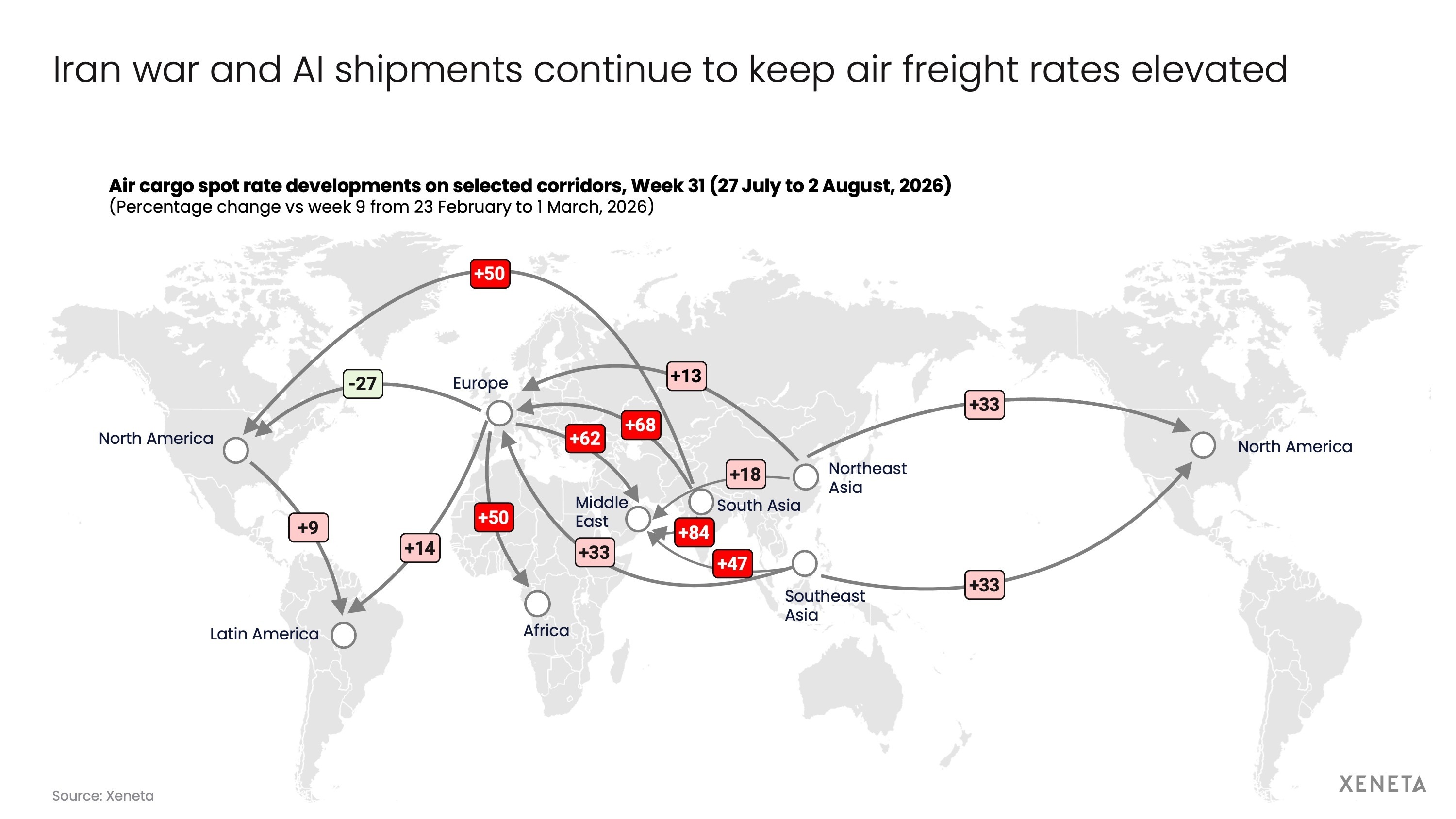 Iran war and AI shipments continue to keep air freight rates elevated (1)