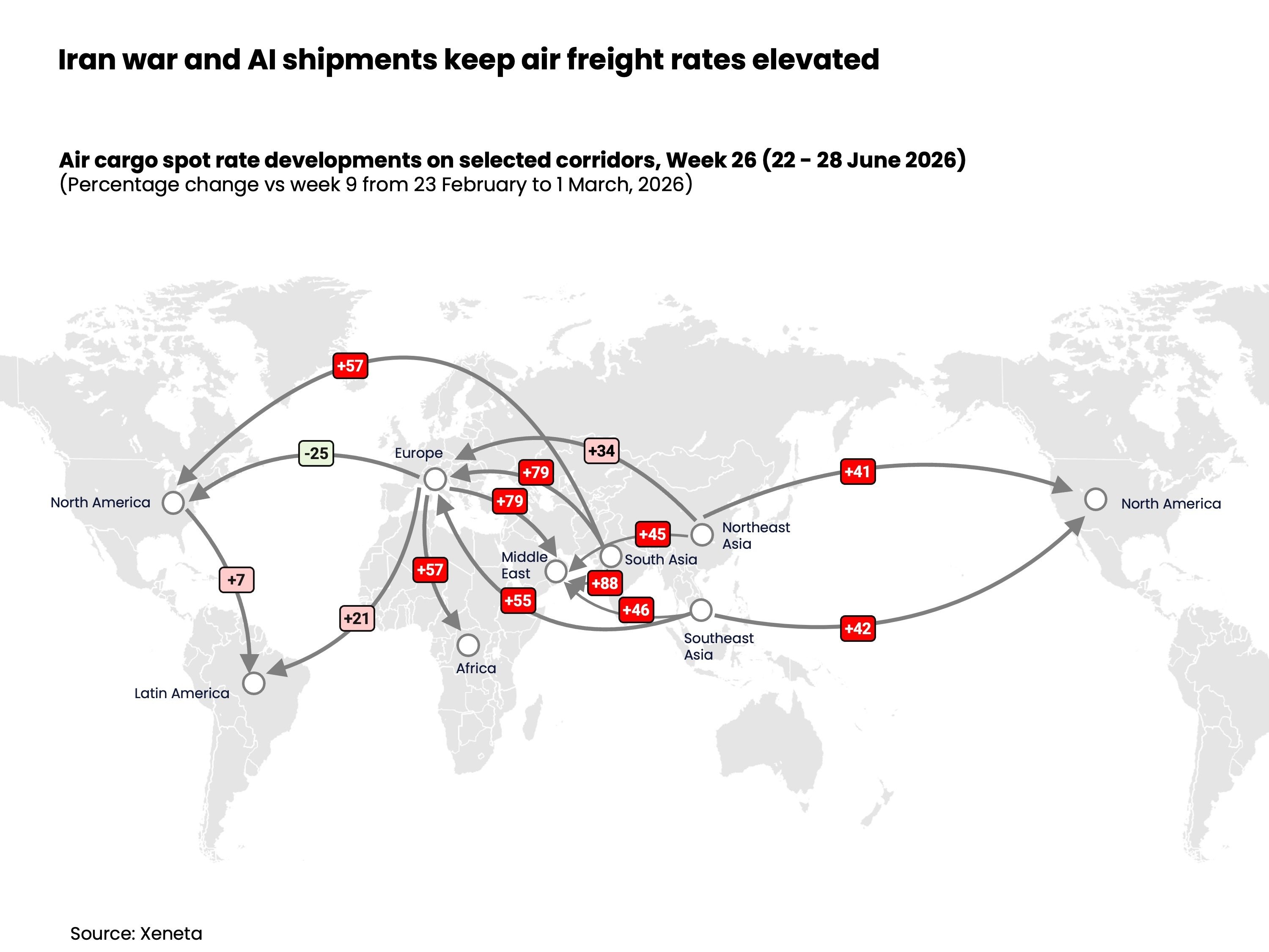 Iran war and AI shipments keep air freight rates elevated