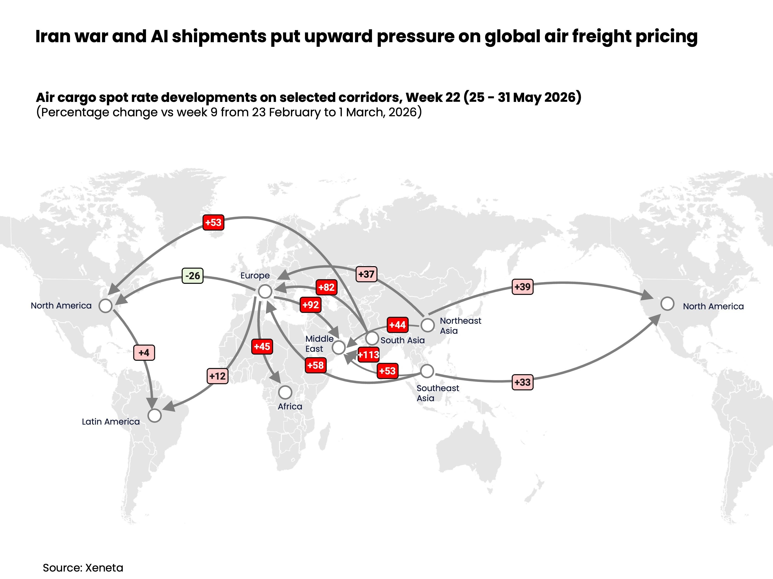 Iran war and AI shipments put upward pressure on global air freight pricing