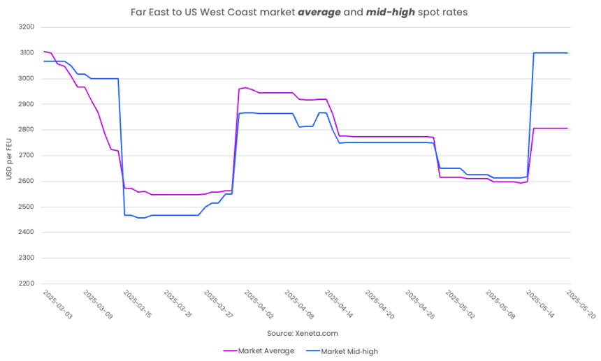 Lower tariff blog 21 May 2025 v2