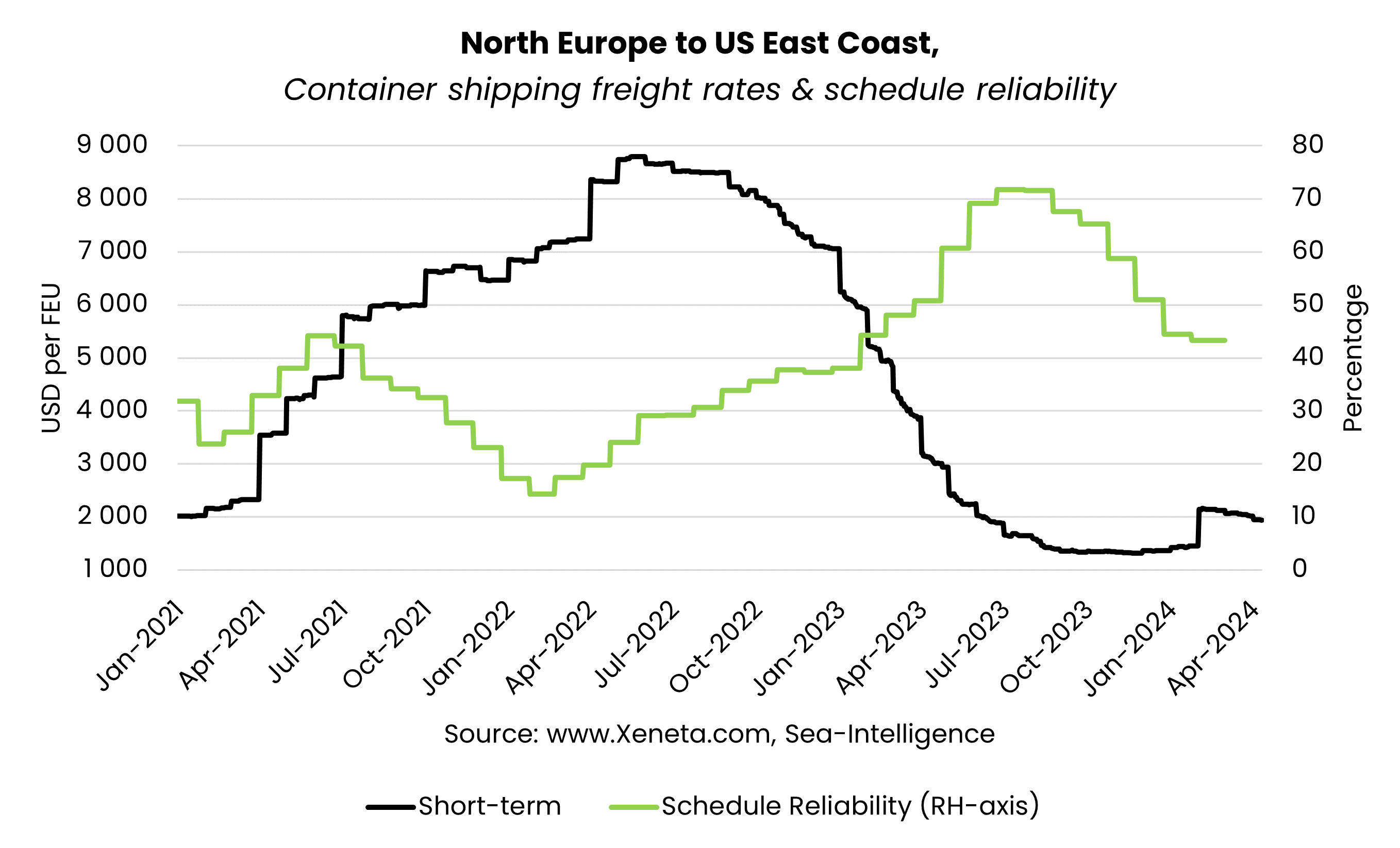 NE-USEC reliability April 24