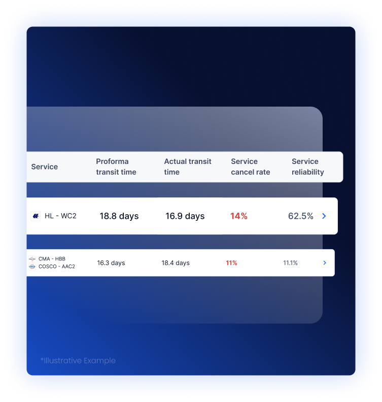 Ocean_Product_CancellationRate