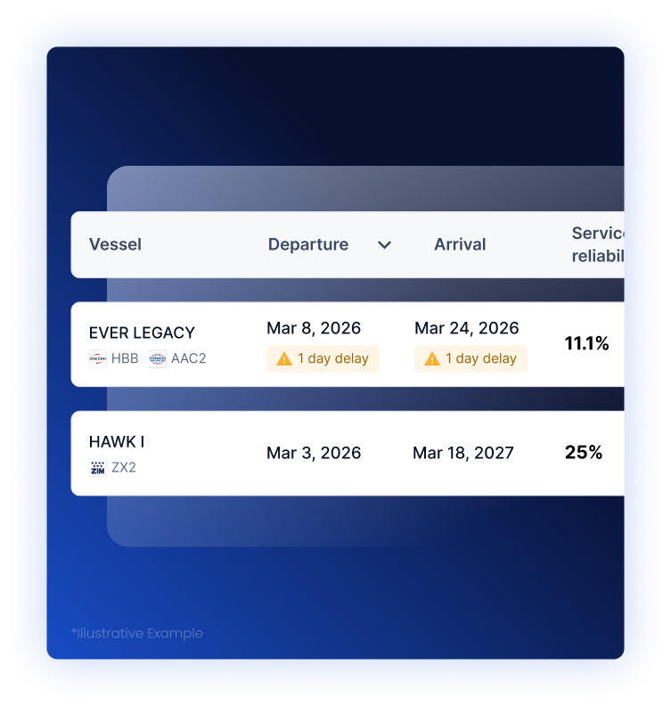 Ocean_Product_Delays