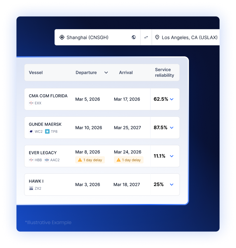 Ocean_Product_ScheduleReliability