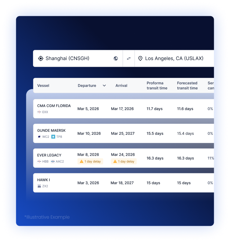 Ocean_Product_SchedulesTimetable
