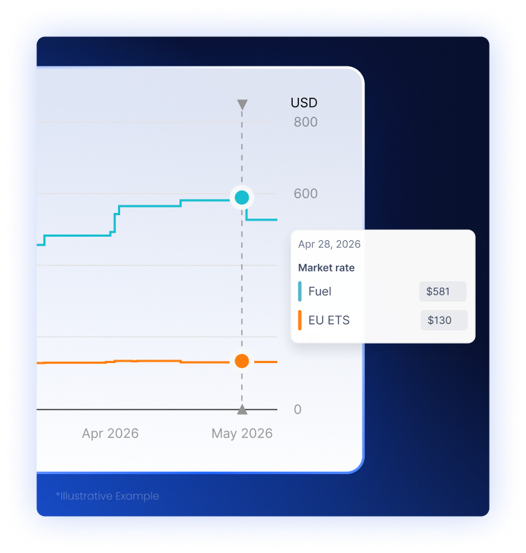 Ocean_Product_Surcharges_EU ETS