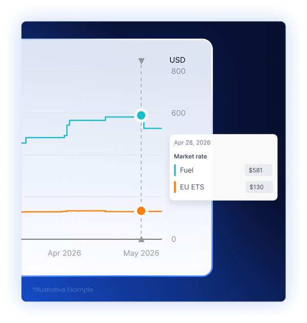 Ocean_Product_Surcharges_EU ETS