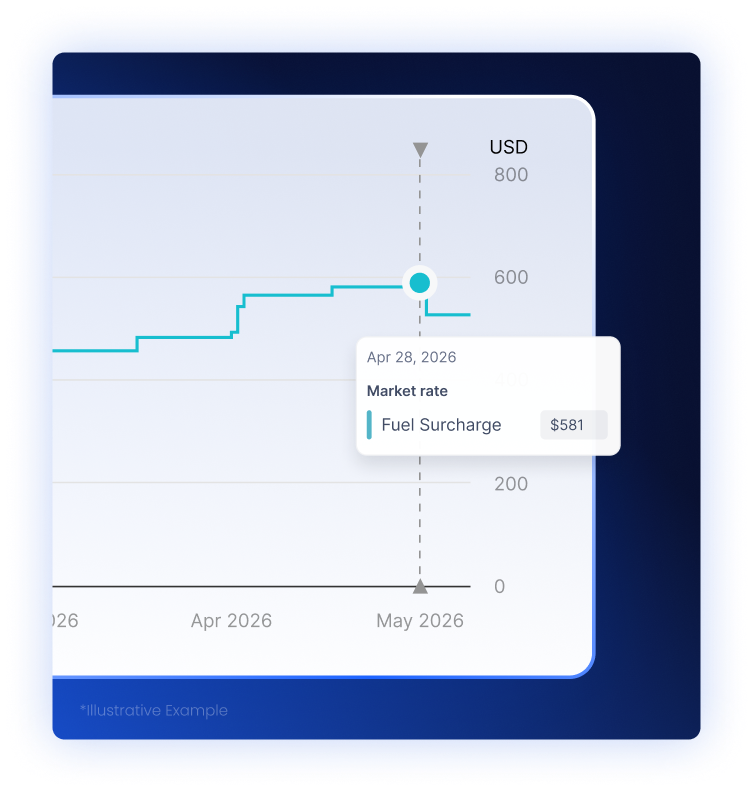 Ocean_Product_Surcharges_Fuel1