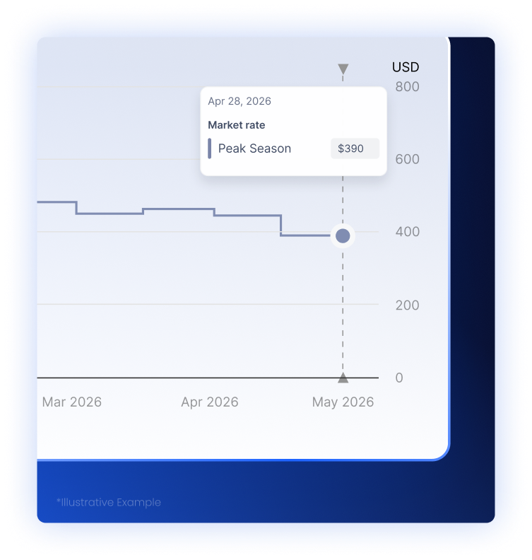 Ocean_Product_Surcharges_Peak Season