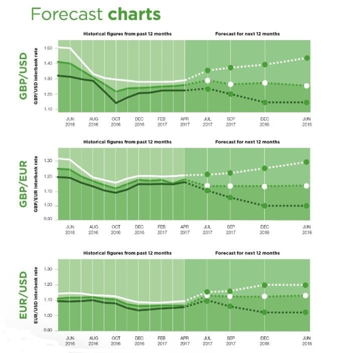 SCB Forecast Charts.png