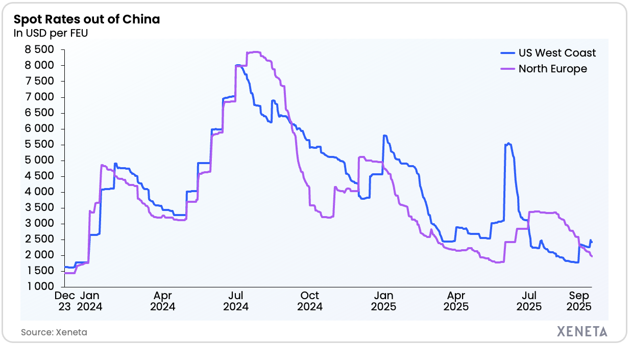 Ocean container shipping rates can spike unexpectedly – use data and ...