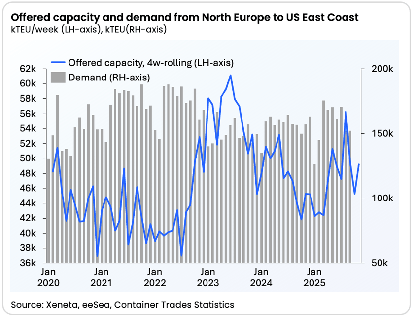 Screenshot 2025-11-28 at 15.51.54