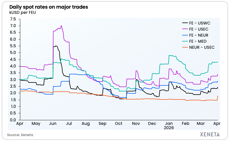 Screenshot 2026-04-01 at 14.09.29