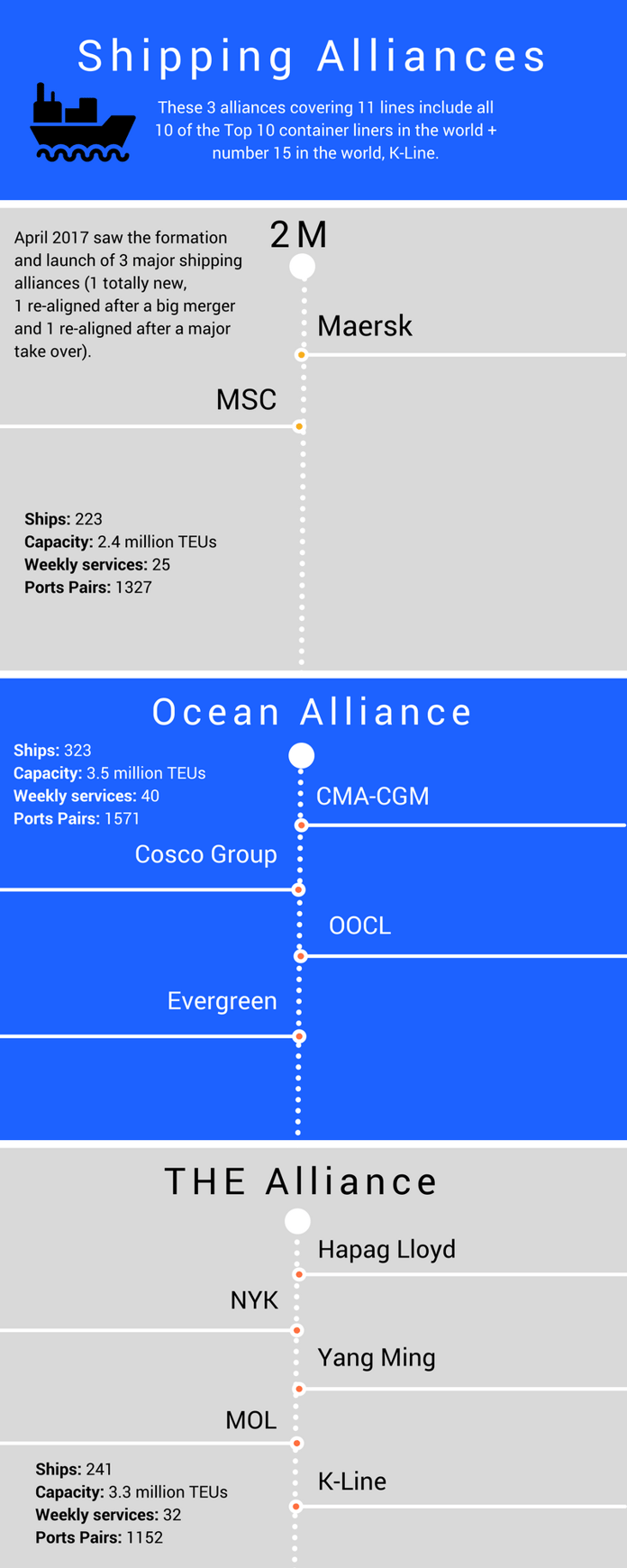 Shipping Alliances (1).png