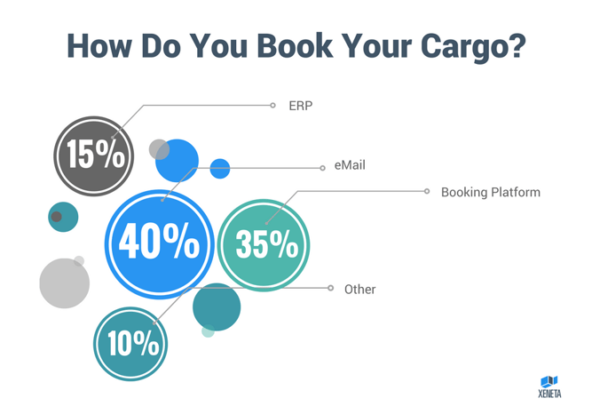 How_Do_you_Book_Your_Cargo.png